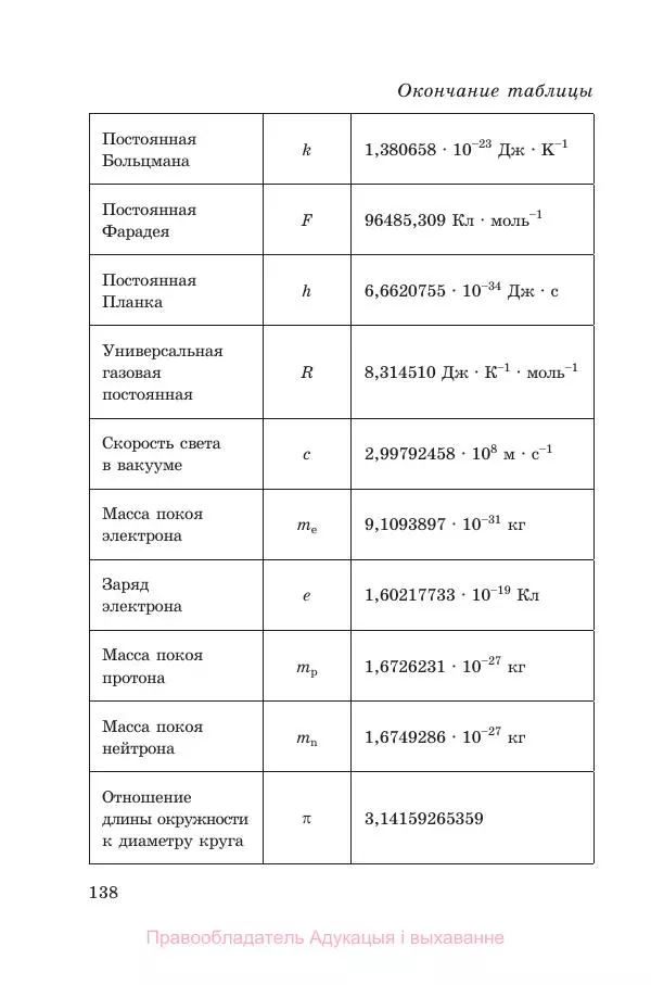 Виктор Хвалюк - Сборник задач по химии - Страница № 140