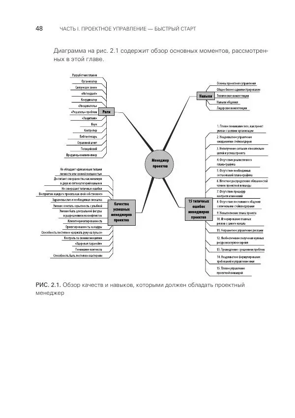 Грег Хорин - Управление проектами с нуля - Страница № 48