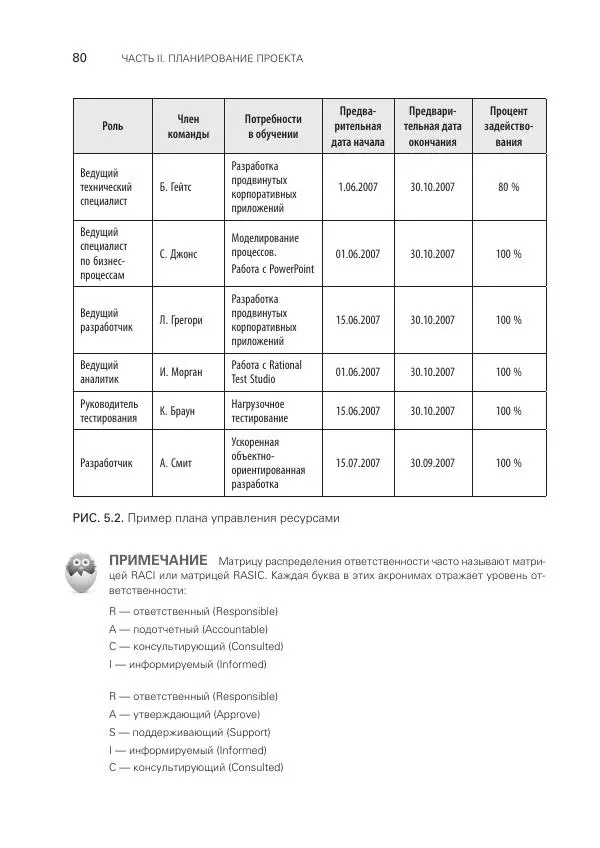 Грег Хорин - Управление проектами с нуля - Страница № 80