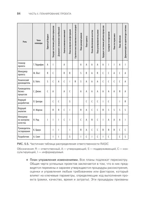 Грег Хорин - Управление проектами с нуля - Страница № 84