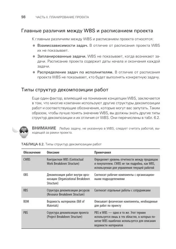 Грег Хорин - Управление проектами с нуля - Страница № 98