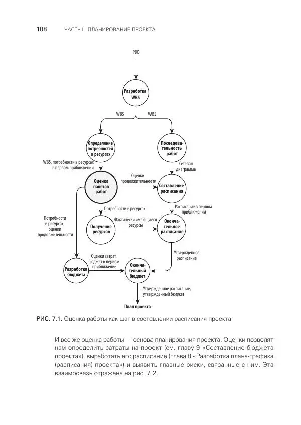 Грег Хорин - Управление проектами с нуля - Страница № 108