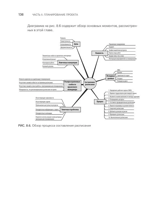 Грег Хорин - Управление проектами с нуля - Страница № 136