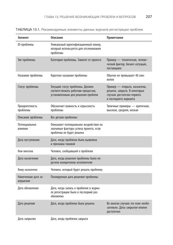 Грег Хорин - Управление проектами с нуля - Страница № 207