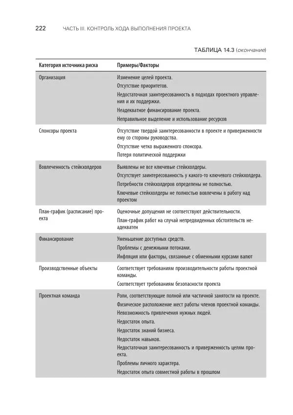 Грег Хорин - Управление проектами с нуля - Страница № 222