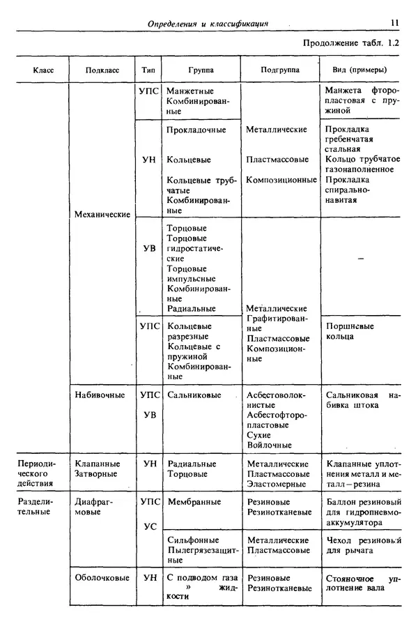 Л. Кондаков - Уплотнения и уплотнительная техника: Справочник - Страница № 12