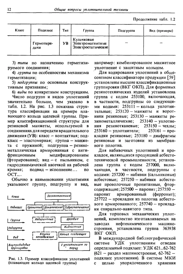 Л. Кондаков - Уплотнения и уплотнительная техника: Справочник - Страница № 13