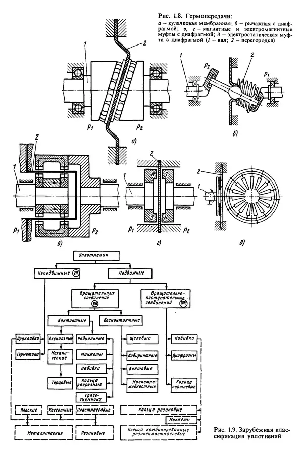 Л. Кондаков - Уплотнения и уплотнительная техника: Справочник - Страница № 21