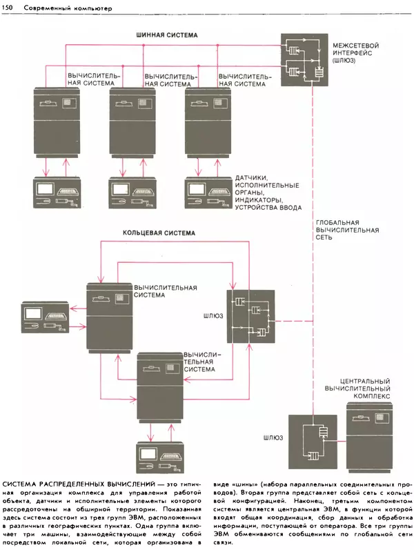 В.М. Курочкин - Современный Компьютер - Страница № 151