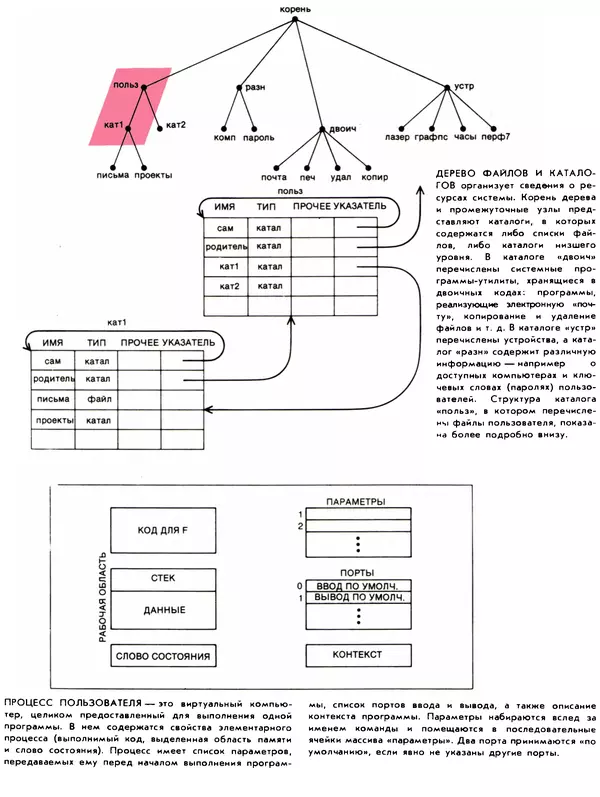 В.М. Курочкин - Современный Компьютер - Страница № 57