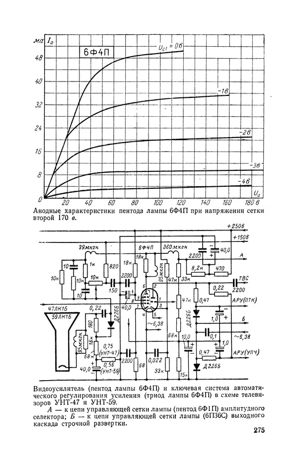 Юрий Голубев - Электровакуумные приборы. Справочник (100 приемно-усилительных ламп) - Страница № 276