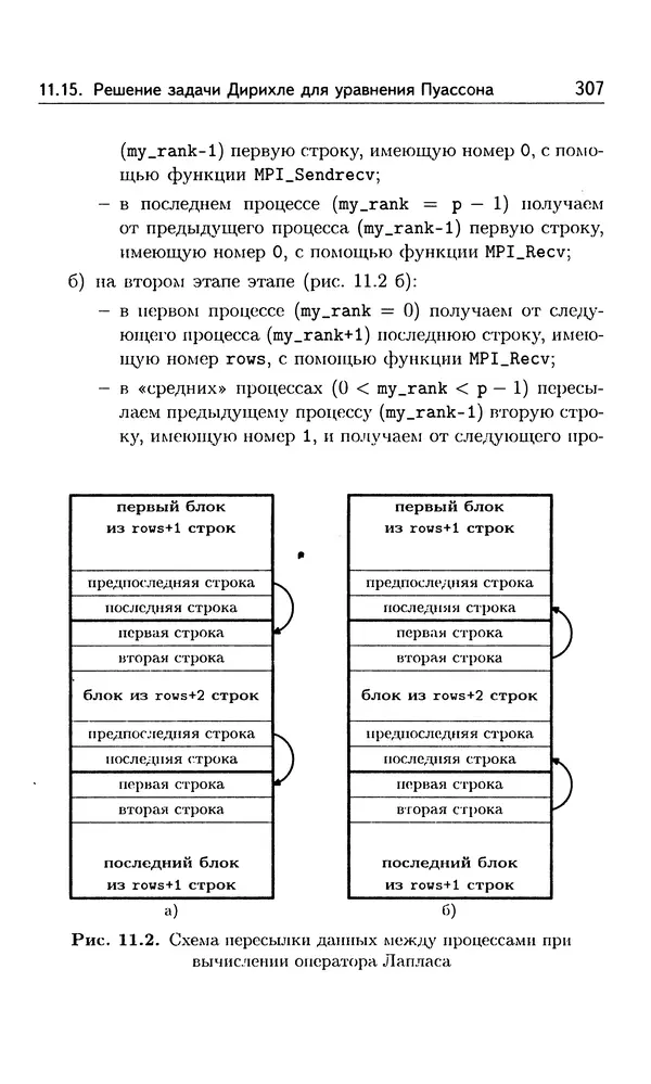 Кирилл Богачёв - Основы параллельного программирования. 3-е издание (электронное) - Страница № 308