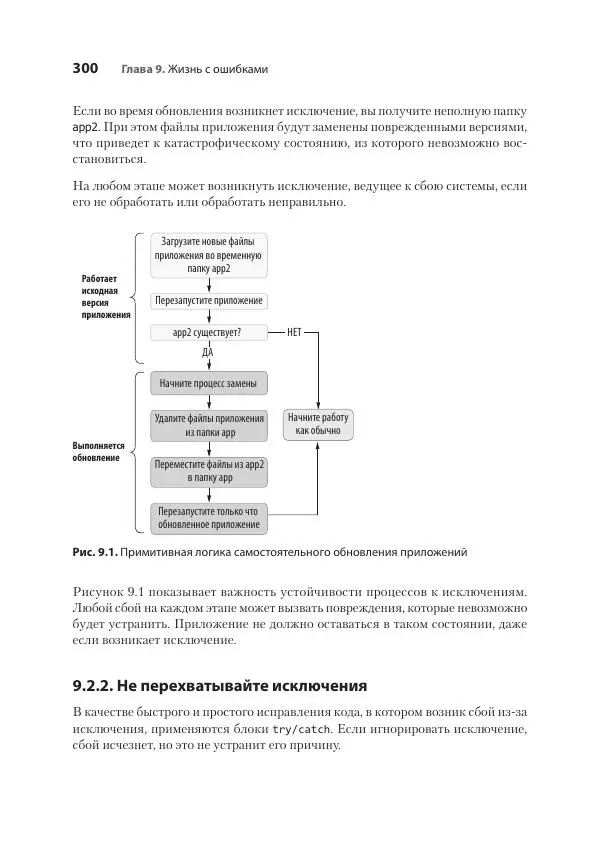Седат Капаноглу - Кодер с улицы. Правила нарушать рекомендуется - Страница № 300