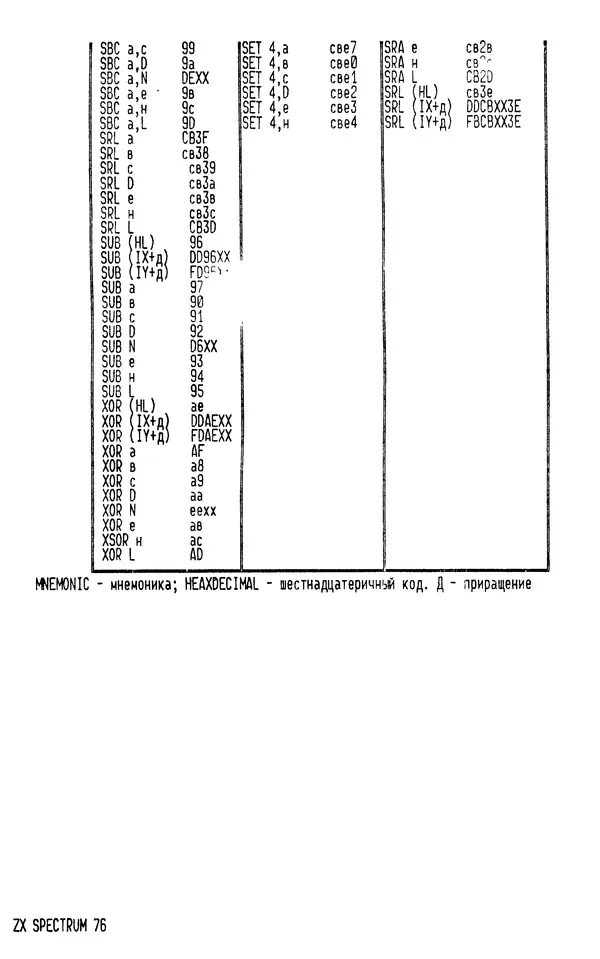 Коллектив авторов Программирование - Ассемблер для ПК ZX Spectrum - Страница № 78