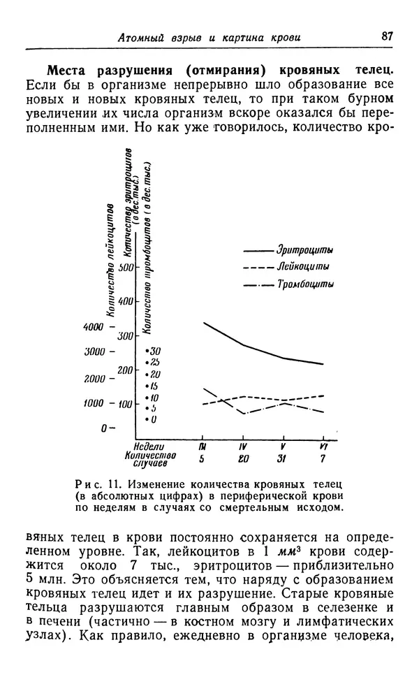 Хадзима Мацуда - Ядерное оружие и человек - Страница № 87