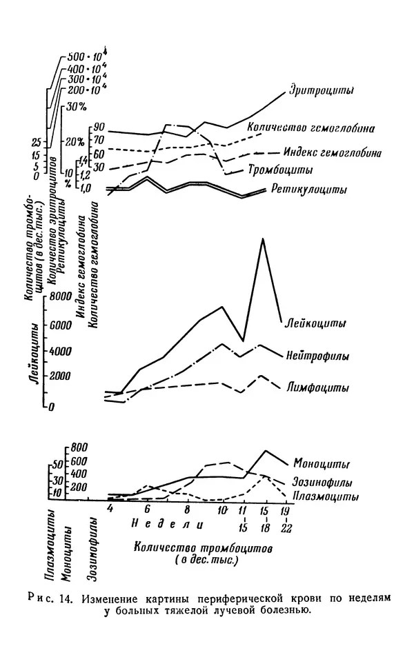 Хадзима Мацуда - Ядерное оружие и человек - Страница № 95