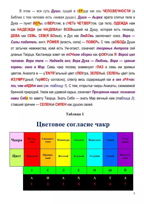 Олег Ермаков - Код Антропа: столб чакр как Вселенная и Человек - Страница № 5