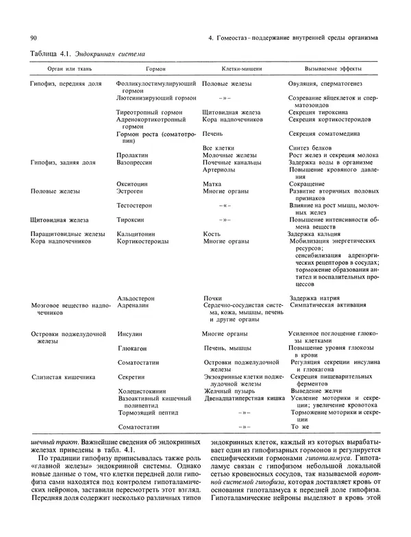 Флойд Блум - Мозг, разум и поведение - Страница № 91