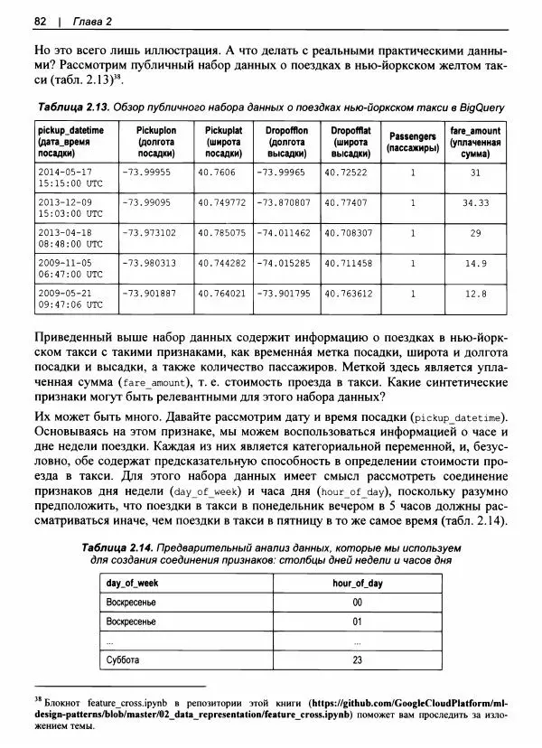 Валлиаппа Лакшманан - Машинное обучение. Паттерны проектирования - Страница № 83