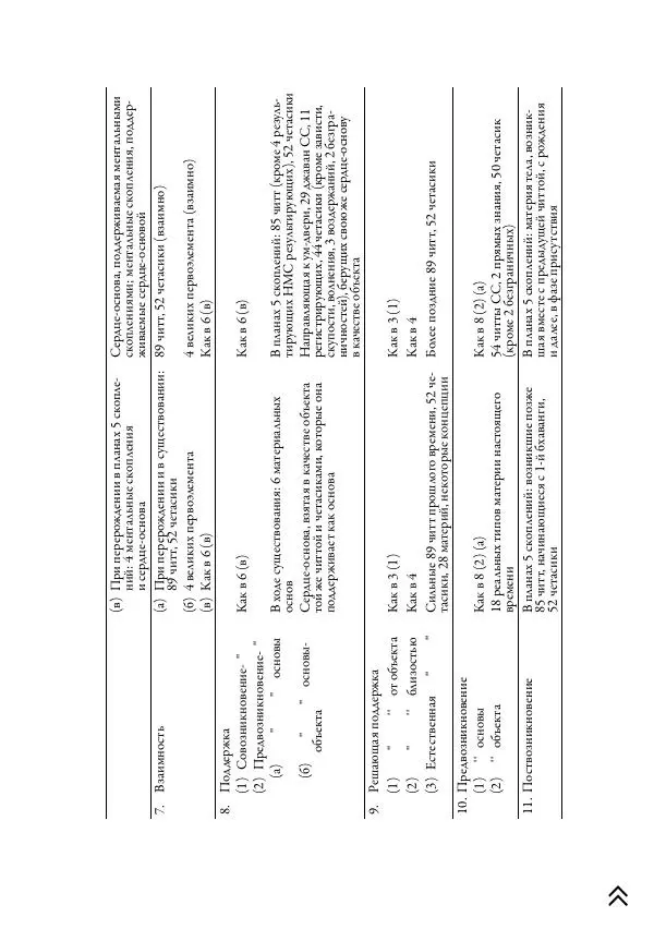 Ачарья Ануруддха - Абхидхамматха-Сангаха - Страница № 489