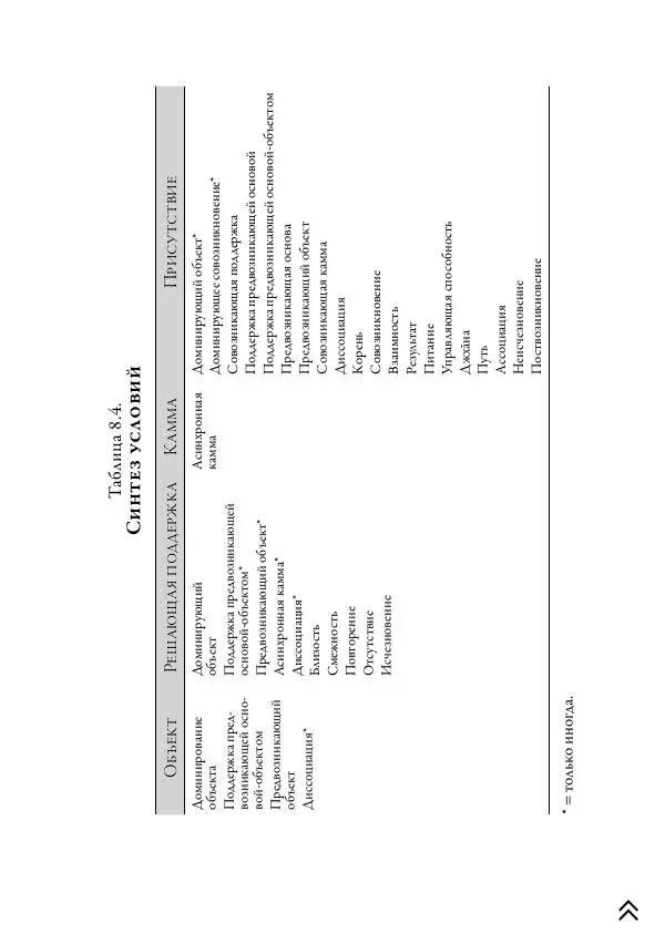 Ачарья Ануруддха - Абхидхамматха-Сангаха - Страница № 517