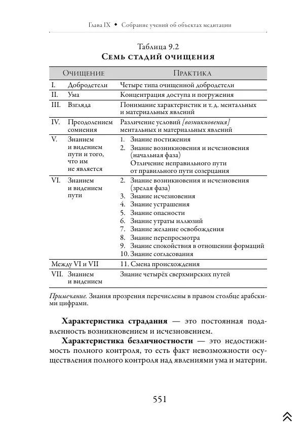 Ачарья Ануруддха - Абхидхамматха-Сангаха - Страница № 551
