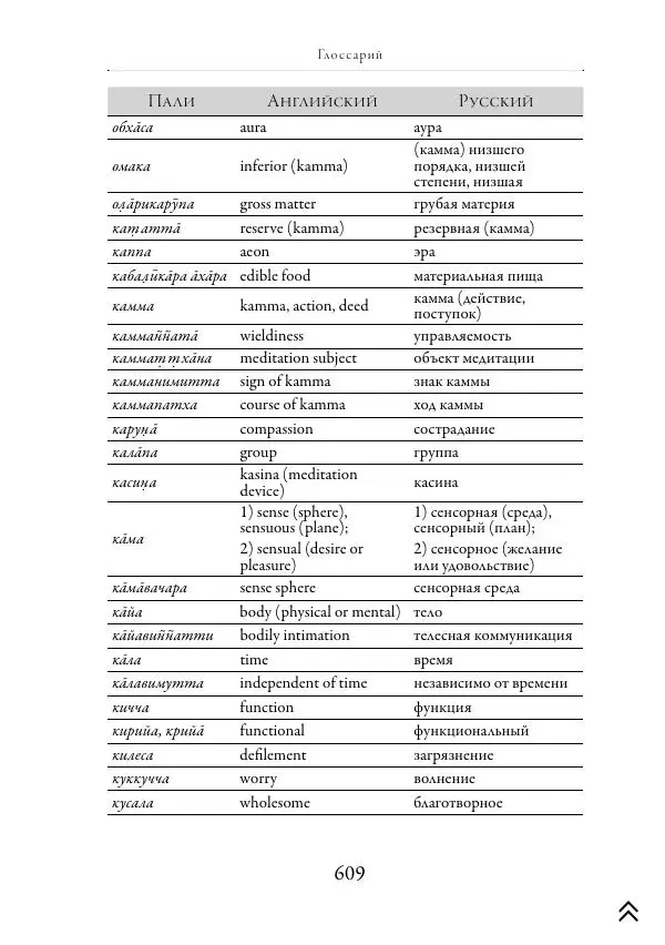 Ачарья Ануруддха - Абхидхамматха-Сангаха - Страница № 609