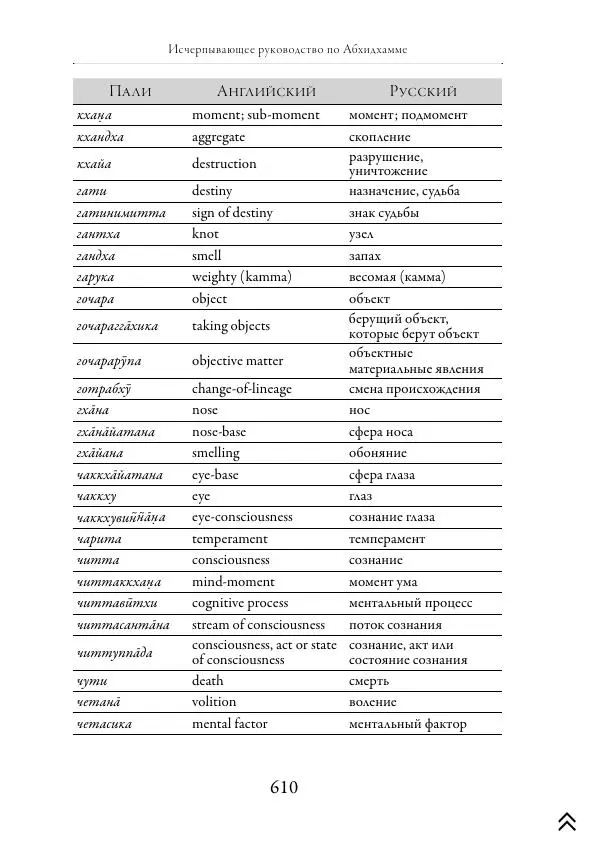 Ачарья Ануруддха - Абхидхамматха-Сангаха - Страница № 610