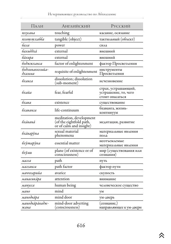 Ачарья Ануруддха - Абхидхамматха-Сангаха - Страница № 616