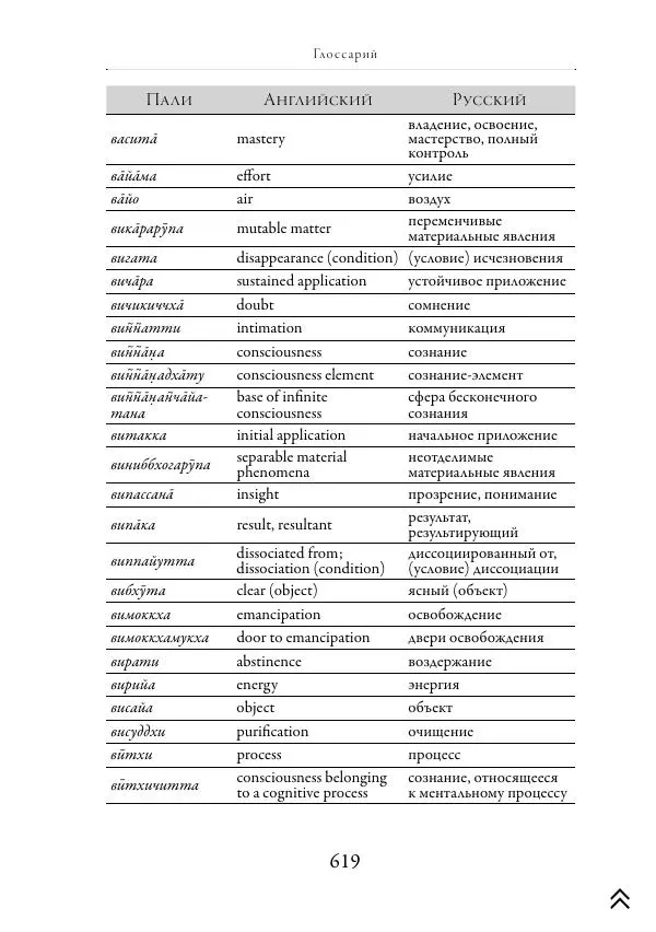 Ачарья Ануруддха - Абхидхамматха-Сангаха - Страница № 619