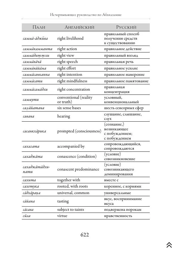Ачарья Ануруддха - Абхидхамматха-Сангаха - Страница № 622