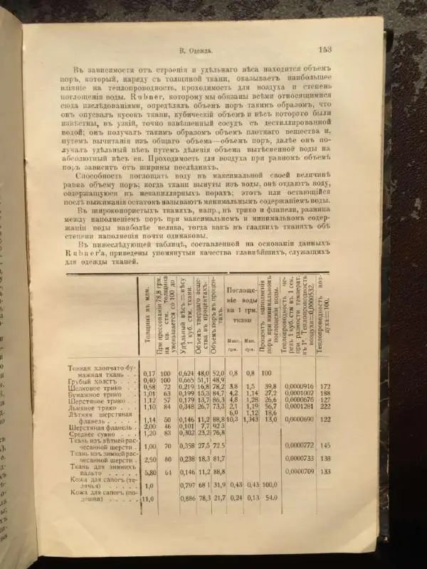 А. Гертнер - Руководство по гигиене - Страница № 167