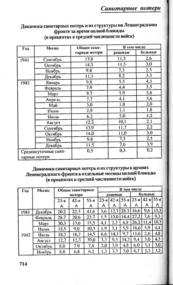  Сборник - Блокада Ленинграда в документах рассекреченных архивов - Страница № 715