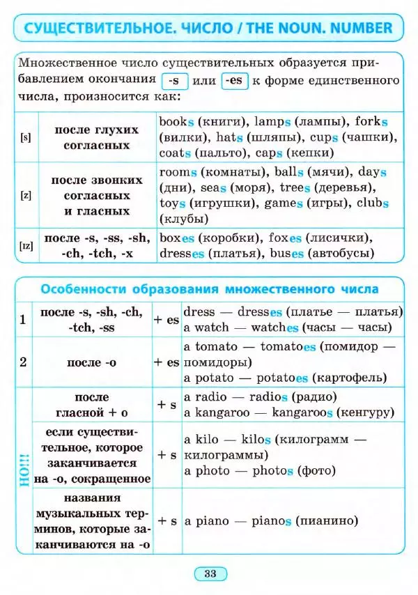 Наталия Вакуленко - Английский язык для начальной школы в таблицах и схемах - Страница № 34