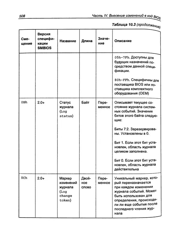 Дармаван Салихан - BIOS: дизассемблирование, модификация, программирование - Страница № 511