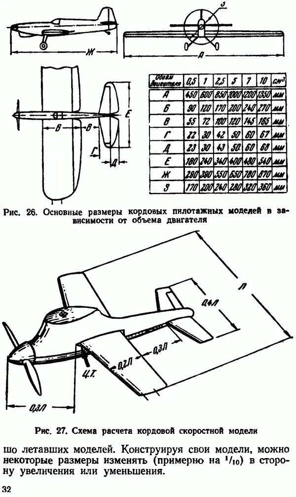 В. Васильченко - Кордовые летающие модели - Страница № 33