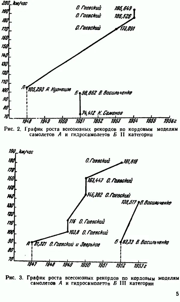 В. Васильченко - Кордовые летающие модели - Страница № 6