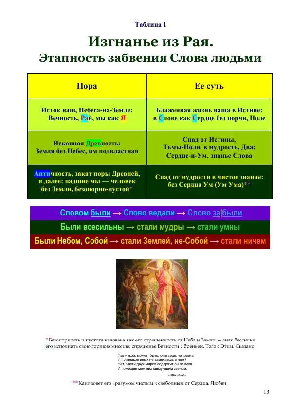 Олег Ермаков - Мир и Речь. Тайна Познания, скрытая Богом у всех на виду - Страница № 13