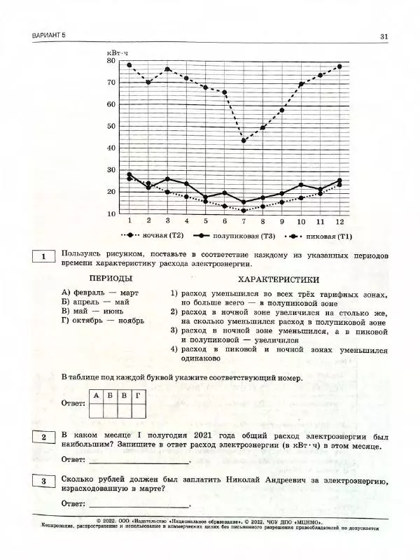 Иван Ященко - ОГЭ 2022. Математика. Типовые экзаменационные варианты. 36 вариантов - Страница № 33