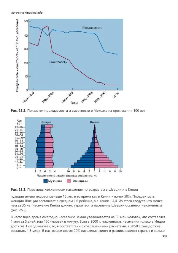  Коллектив авторов - Биология. Том 2 - Страница № 397