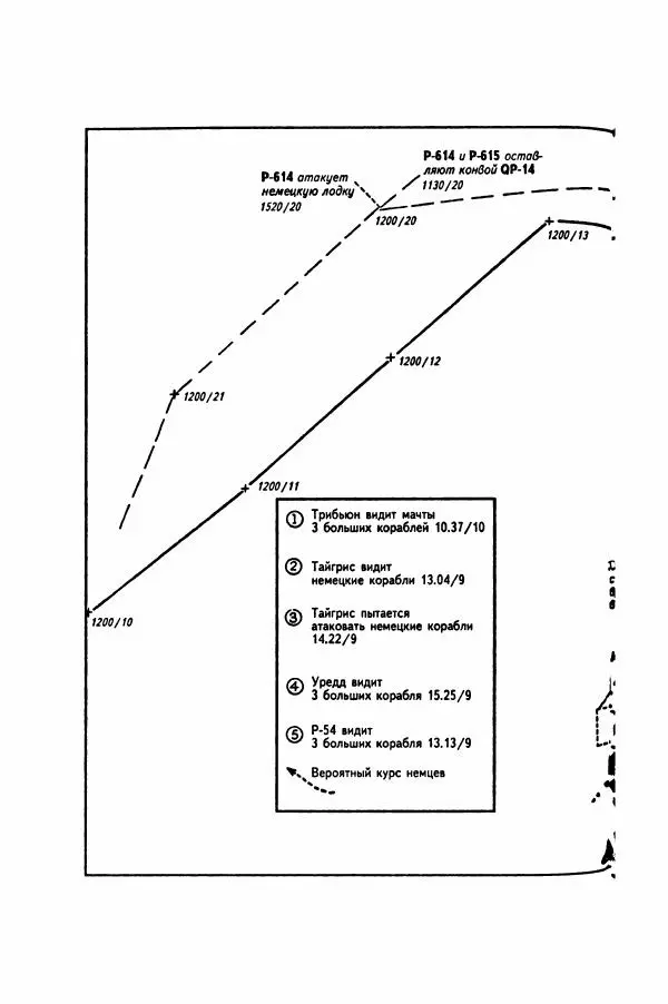  Сборник - Два конвоя:  PQ-17 и PQ-18 - Страница № 658