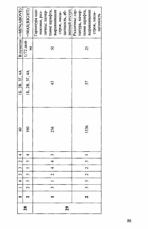 Наталья Сухих - Контрольно-измерительные материалы. Информатика. 8 класс - Страница № 86