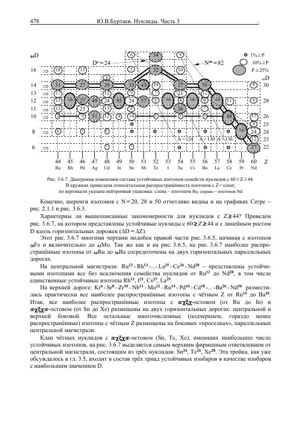 Юрий Буртаев - Средние нуклиды с 56 ≥ Z ≥ 21 - Страница № 160