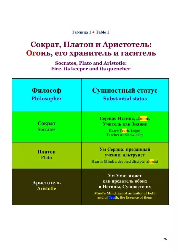 Олег Ермаков - Amor is Armor. Орихалк, царь металлов Вселенной: броня как Любовь - Страница № 26