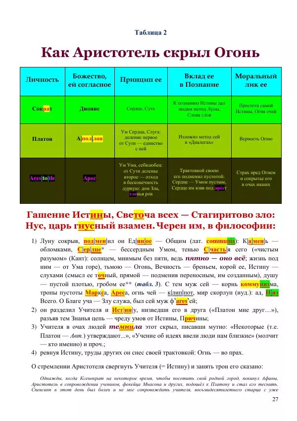 Олег Ермаков - Amor is Armor. Орихалк, царь металлов Вселенной: броня как Любовь - Страница № 27