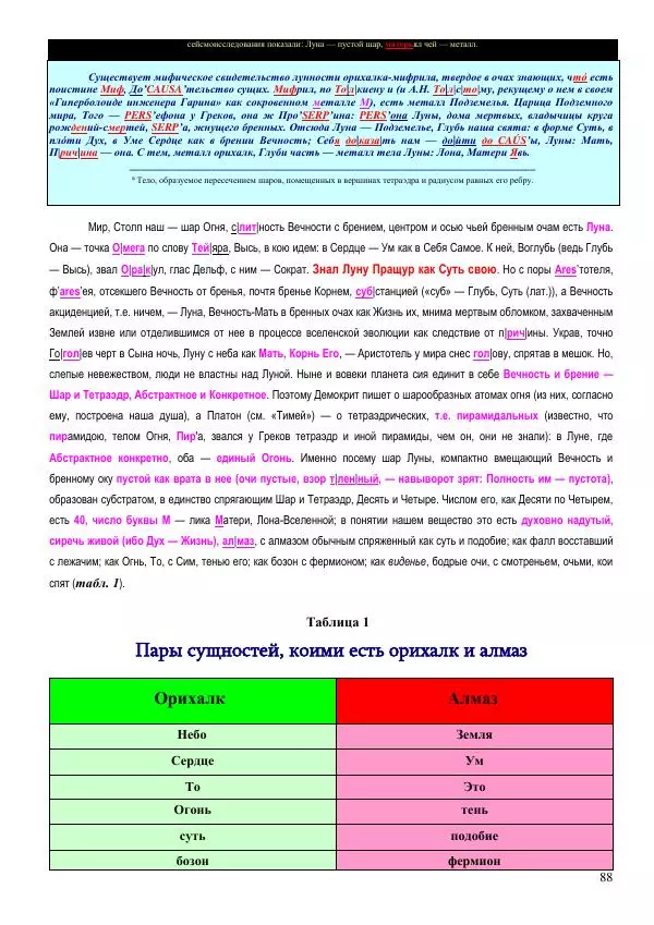 Олег Ермаков - Amor is Armor. Орихалк, царь металлов Вселенной: броня как Любовь - Страница № 88