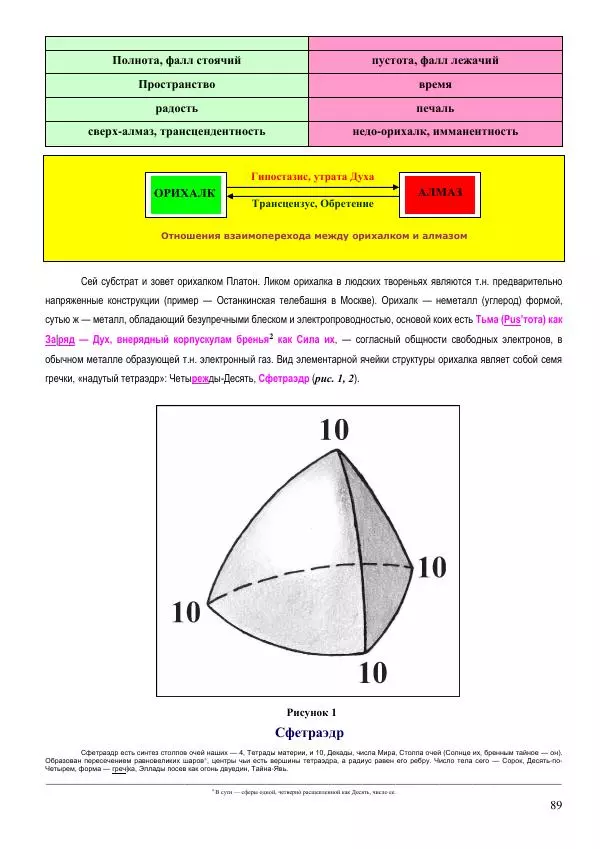 Олег Ермаков - Amor is Armor. Орихалк, царь металлов Вселенной: броня как Любовь - Страница № 89