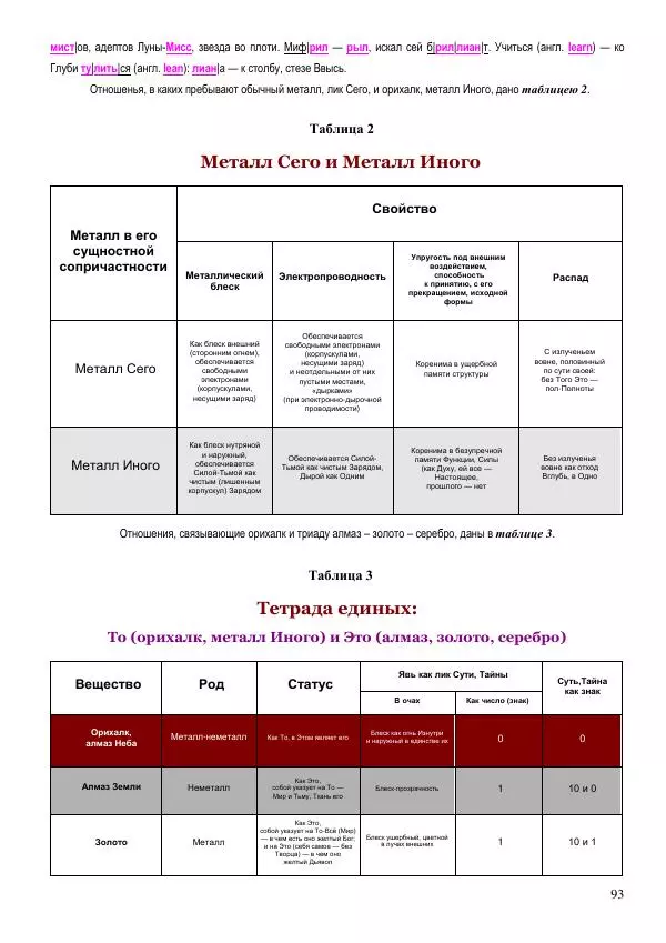 Олег Ермаков - Amor is Armor. Орихалк, царь металлов Вселенной: броня как Любовь - Страница № 93