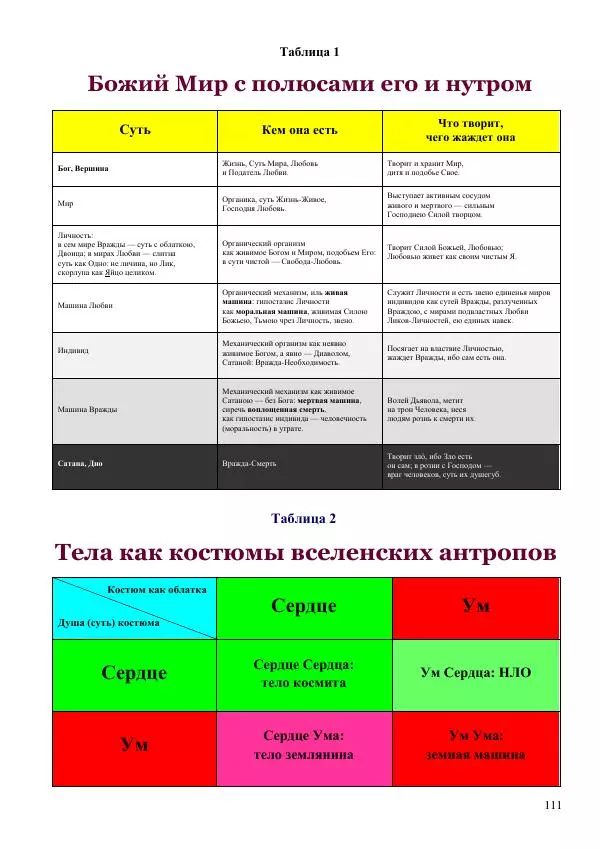Олег Ермаков - Amor is Armor. Орихалк, царь металлов Вселенной: броня как Любовь - Страница № 111