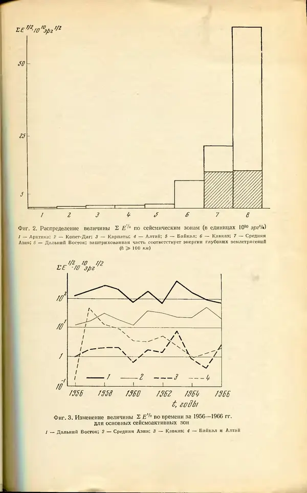 Коллектив авторов Наука - Землетрясения в СССР в 1966 году - Страница № 11